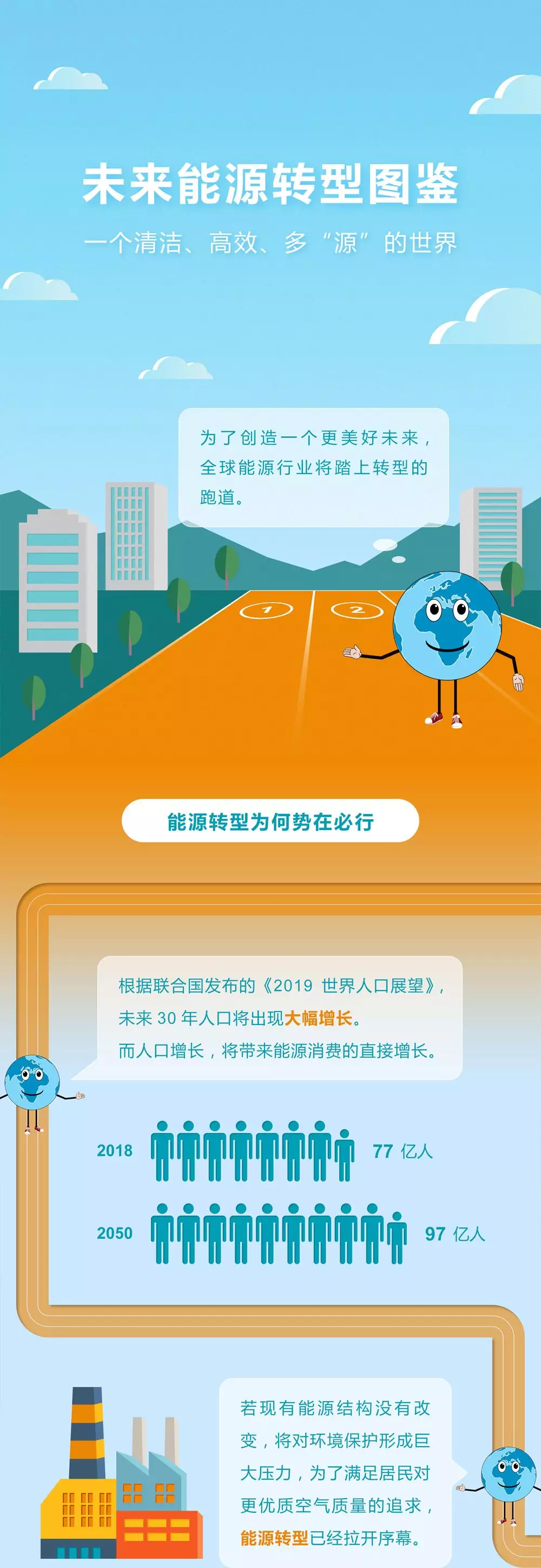 未來能源轉型圖鑒，別看光伏現(xiàn)在占比小，看看30年后會怎樣？