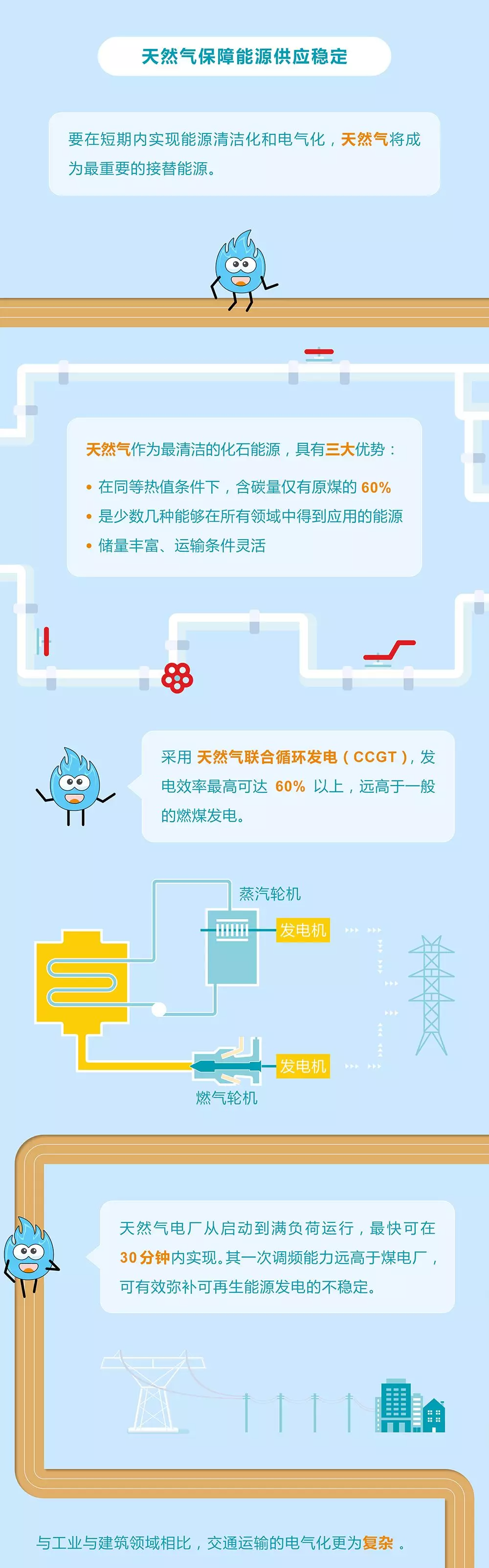 未來能源轉型圖鑒，別看光伏現(xiàn)在占比小，看看30年后會怎樣？