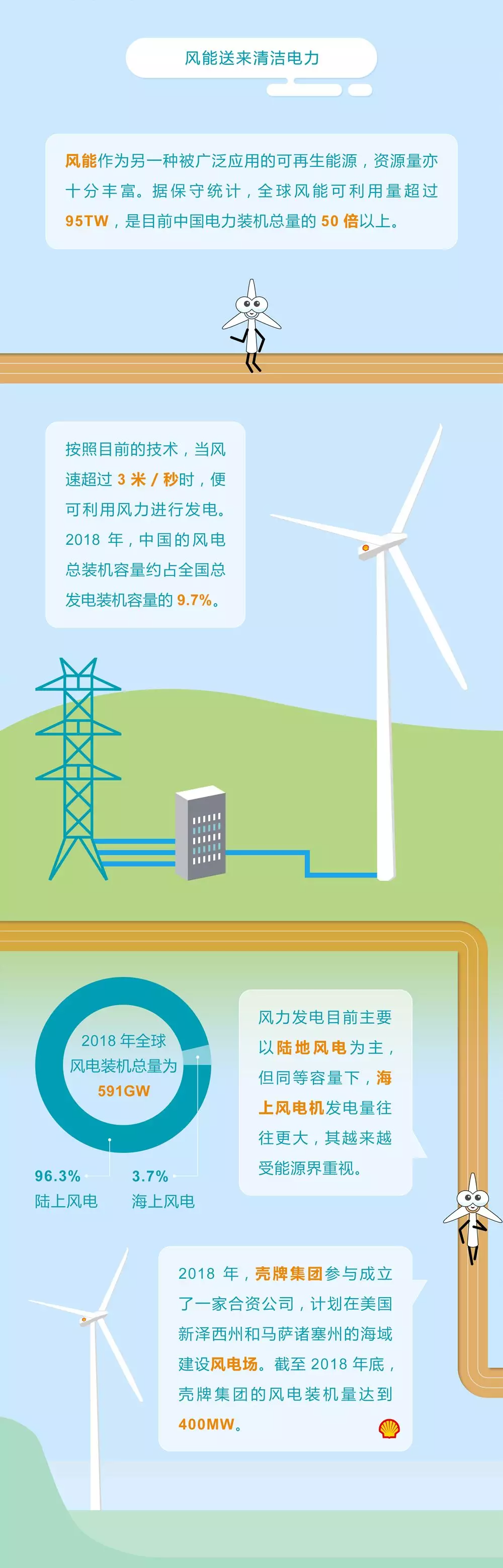 未來能源轉型圖鑒，別看光伏現(xiàn)在占比小，看看30年后會怎樣？