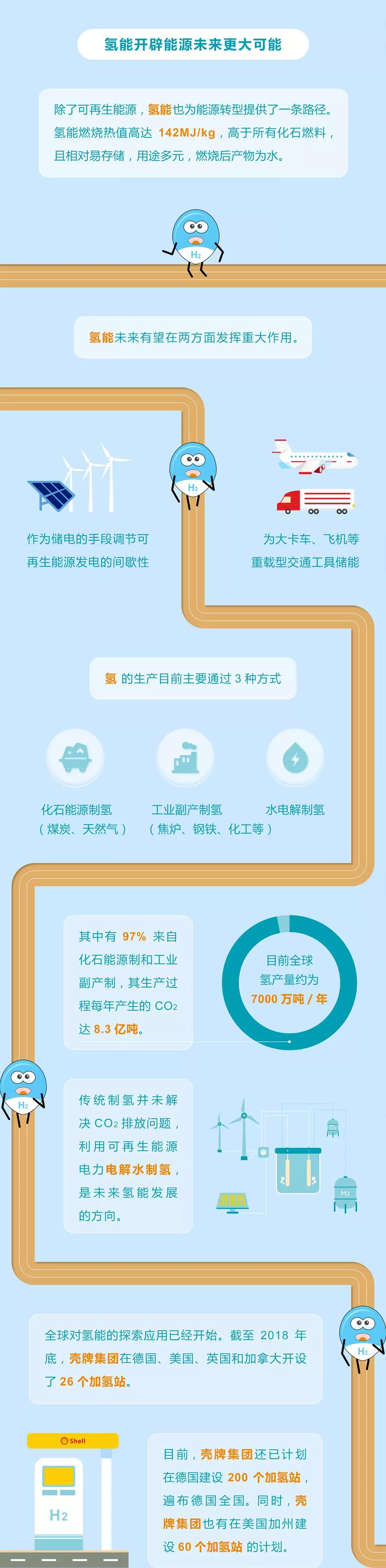 未來能源轉型圖鑒，別看光伏現(xiàn)在占比小，看看30年后會怎樣？