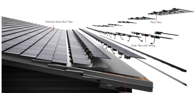 美國德州大雪斷電，一度電65元！裝了特斯拉光伏屋頂?shù)娜诵α耍。ǜ揭曨l）